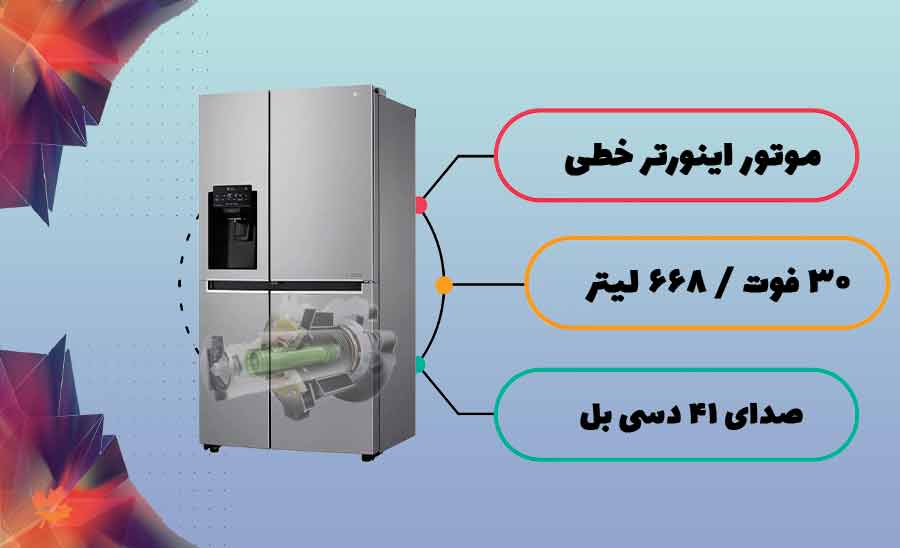 موتور با دوام اینورتر خطی