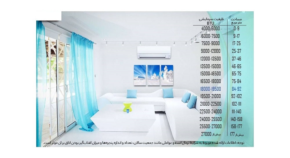 کولر گازی توشیبا 18000 اینورتر مدل RAS-18S3AV-E