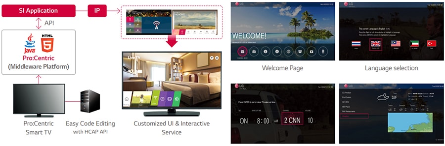 تلویزیون 49 اینچ 4K ال جی 49UT661