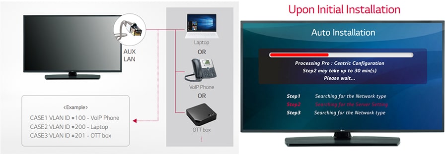 پیکربندی آسان تلویزیون هتلی LG UT661H