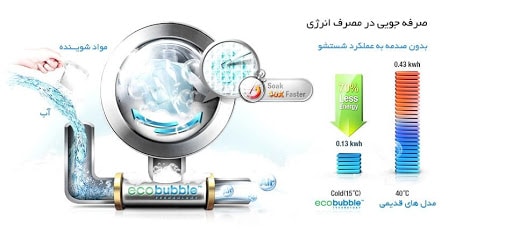 ویژگی Eco Bubble در لباسشویی سامسونگ
