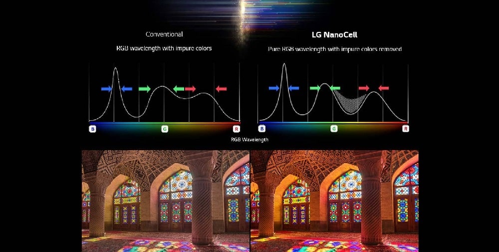 ال جی NANO79 مجهز به فناوری NanoCell و تولید رنگهای واقعی
