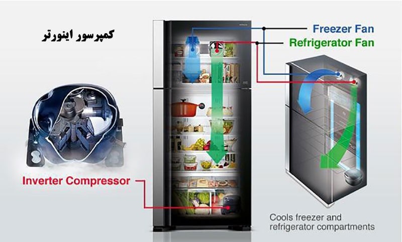 کمپرسور اینورتر یخچال هیتاچی مدل rw760