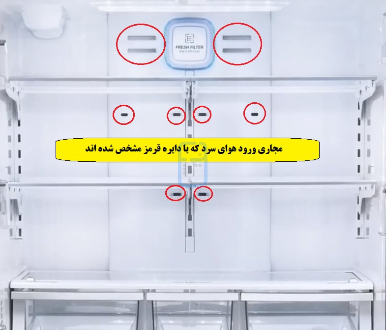 فناوری جریان هوا چندگانه