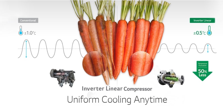 فناوری LINEARCooling در یخچال ال جی X287
