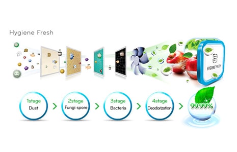 فیلتر بهداشتی Hygiene Fresh