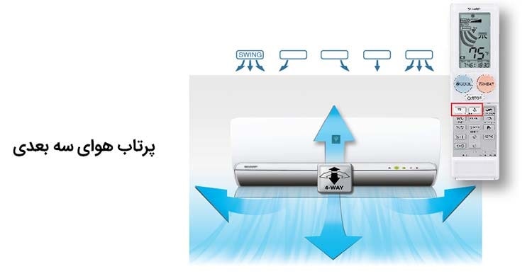 پرتاب هوای 3D در کولر گازی گری ینورتر isave