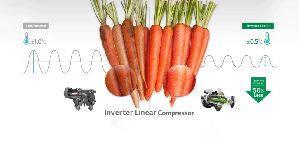 تکنولوژی LINEAR Cooling برای کنترل دما