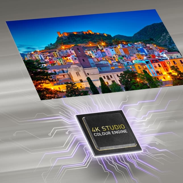 تکنولوژی 4K Upscaling تلویزیون پاناسونیک