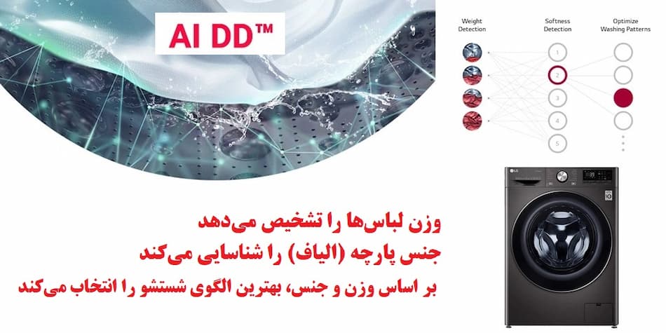 سیستم هوش مصنوعی AI DD