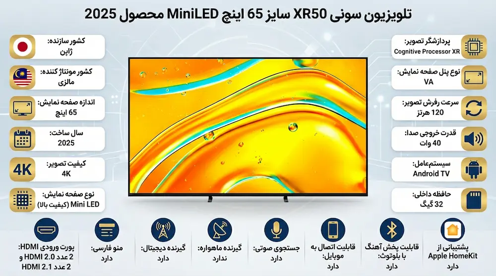 مشخصات تلویزیون سونی XR50 سایز 65 اینچ MiniLED
