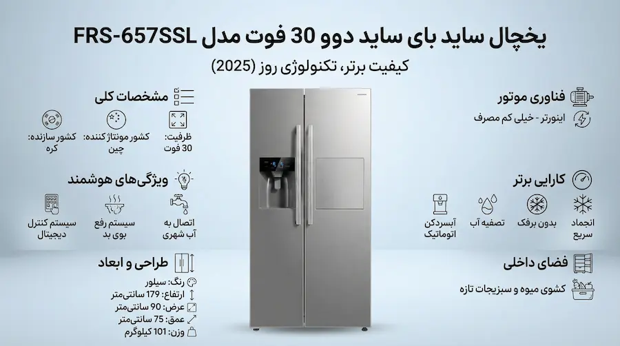مشخصات یخچال ساید دوو مدل FRS-657SSl
