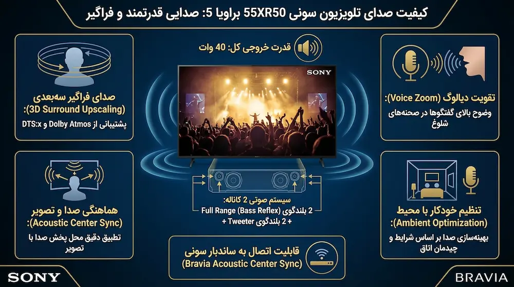 ویژگی های صدای تلویزیون سونی براویا 5 مدل 55XR50