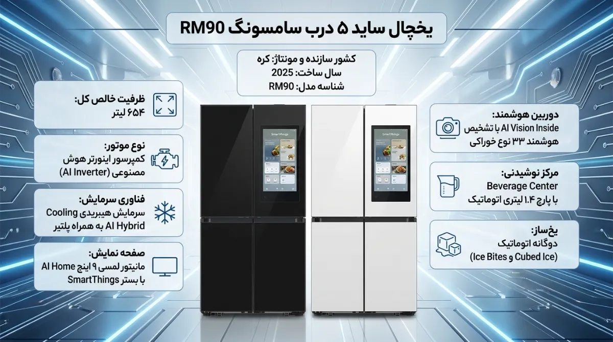 مشخصات یخچال ساید 5 درب سامسونگ RM90