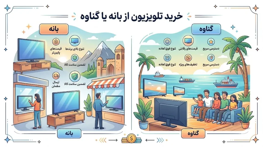 خرید تلویزیون از بانه یا گناوه | کدام یک بهتر است