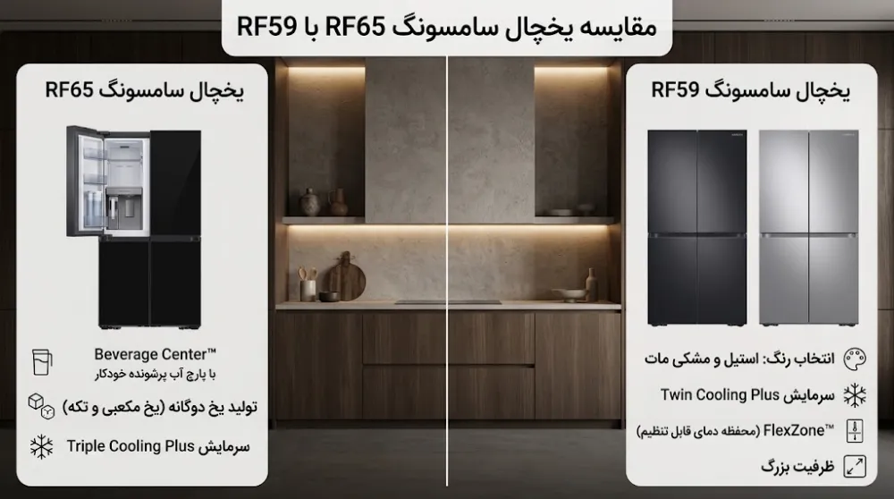 مقایسه یخچال سامسونگ RF65 با RF59 | نبرد 30 فوت های محبوب