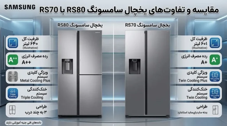 مقایسه و تفاوت های یخچال سامسونگ RS80 با RS70