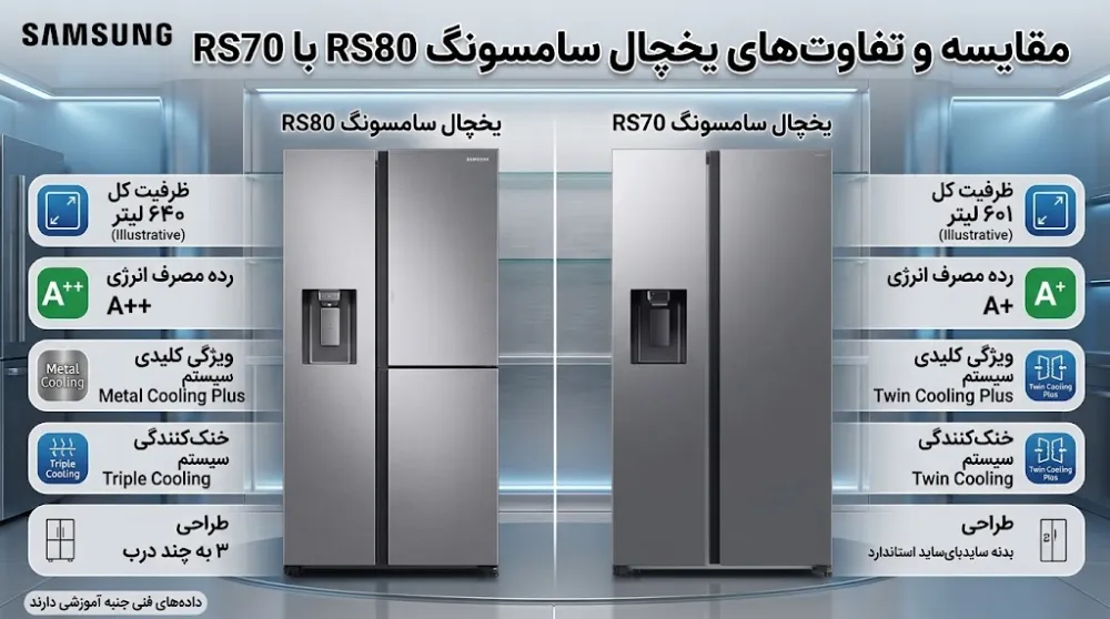 مقایسه و تفاوت های یخچال سامسونگ RS80 با RS70