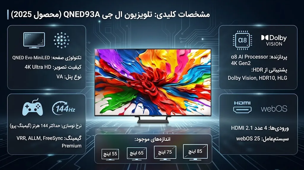 ویژگی‌های فنی تلویزیون ال جی QNED93A