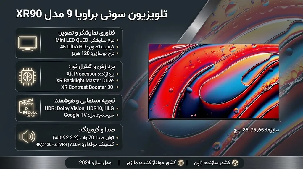ویژگی‌های فنی تلویزیون سونی XR90