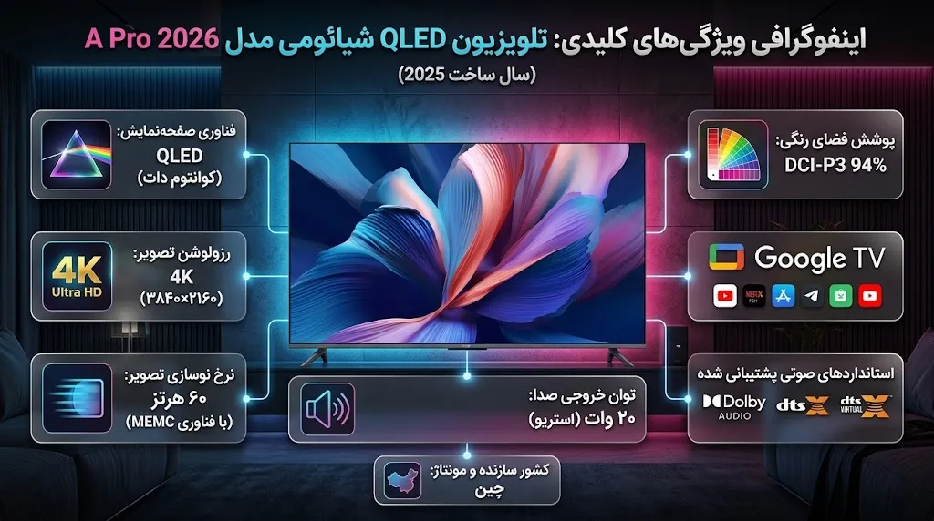 ویژگی‌های فنی تلویزیون شیائومی مدل A Pro 2026