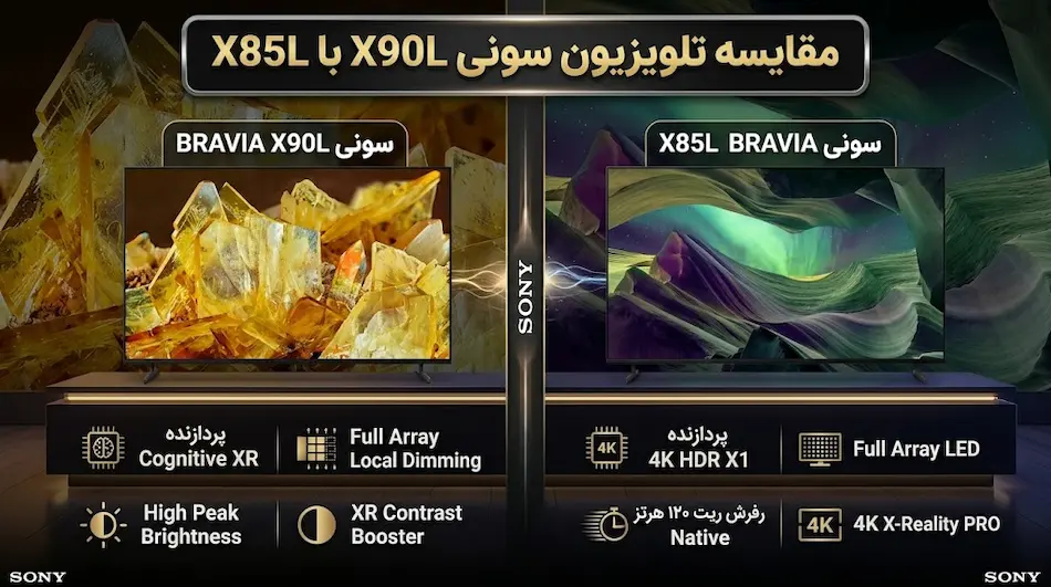 مقایسه تلویزیون سونی X90L با X85L